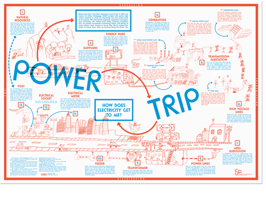 Power Trip – Display Edition Poster
